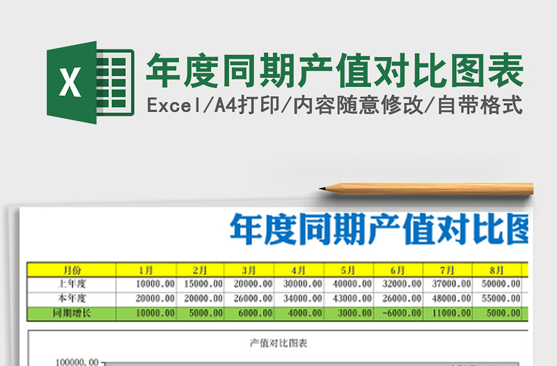 2021年年度同期产值对比图表