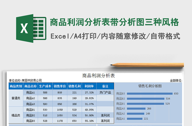 2021年商品利潤分析表帶分析圖三種風(fēng)格