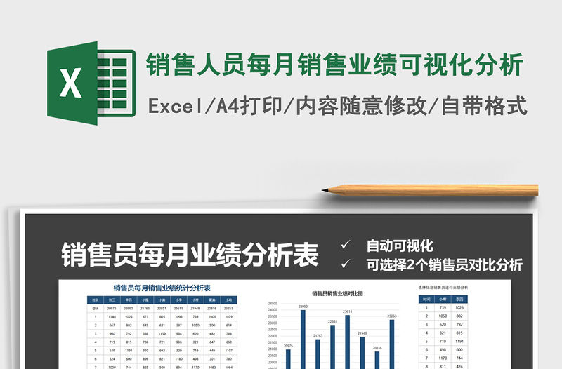 2021年銷售人員每月銷售業績可視化分析