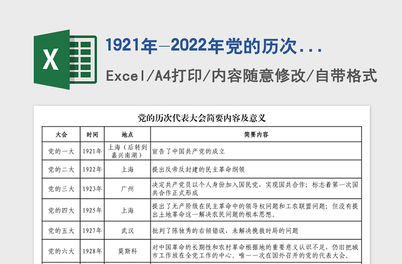 1921年-2022年黨的歷次代表大會(huì)簡要內(nèi)容及意義excel表格