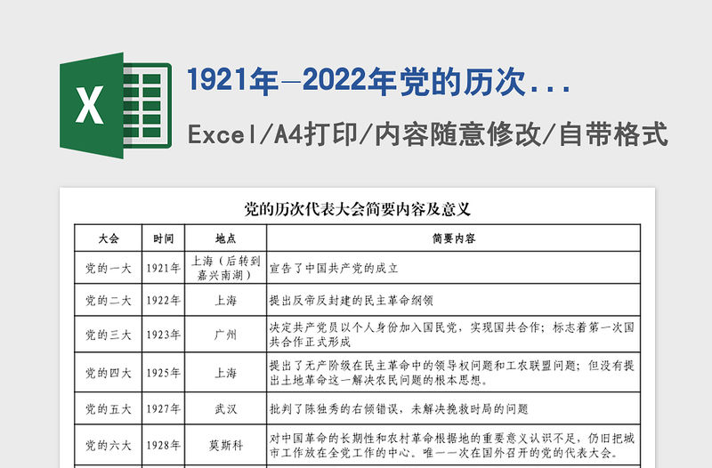 1921年-2022年黨的歷次代表大會簡要內容及意義excel表格