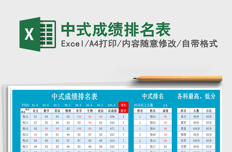 2021年中式成绩排名表