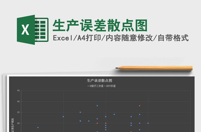 2021年生產誤差散點圖