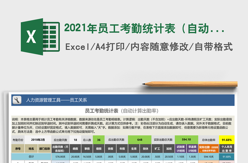 2021年員工考勤統(tǒng)計(jì)表(自動(dòng)計(jì)算出勤率)