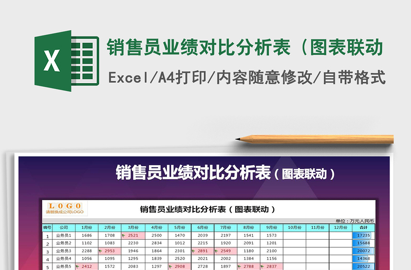 2021年銷售員業(yè)績對比分析表(圖表聯(lián)動