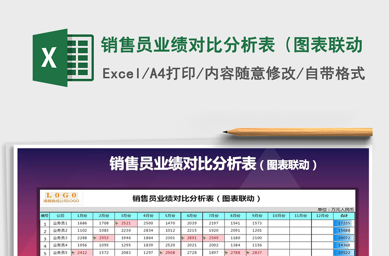 2021年销售员业绩对比分析表（图表联动