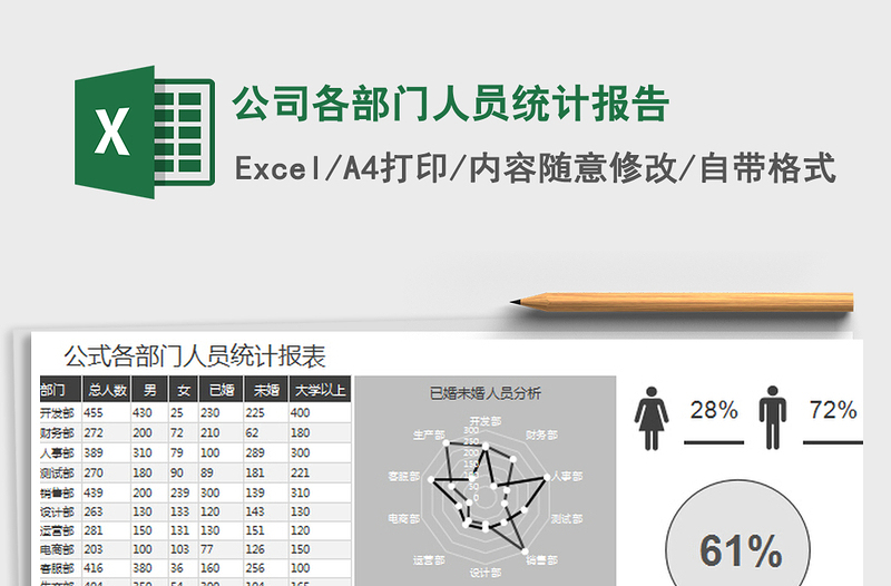 2022公司各部门人员统计报告免费下载