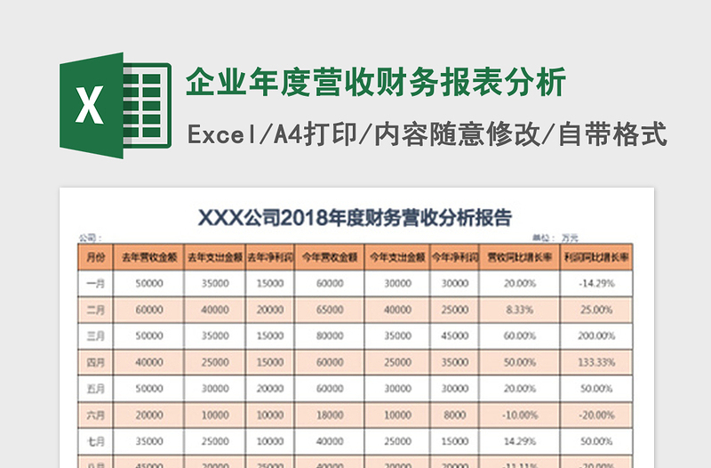 2022企业年度营收财务报表分析免费下载