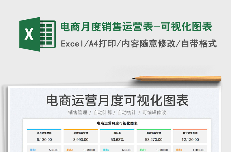 2022電商月度銷售運營表-可視化圖表免費下載