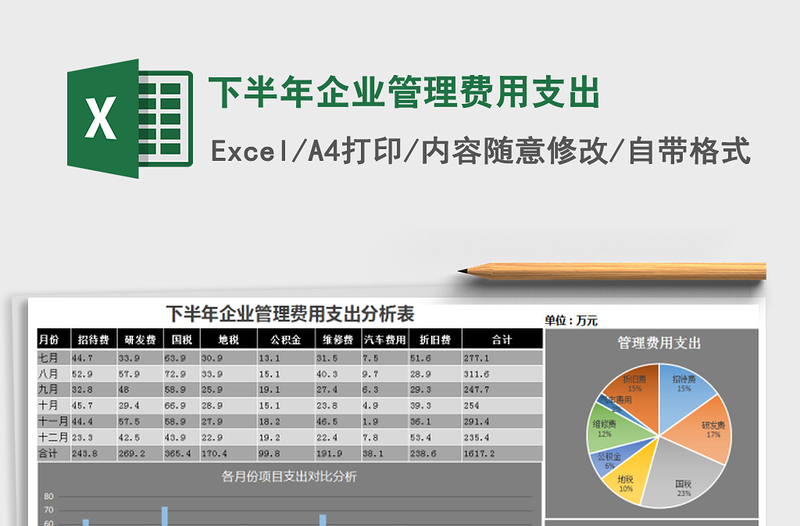 2021年下半年企业管理费用支出免费下载