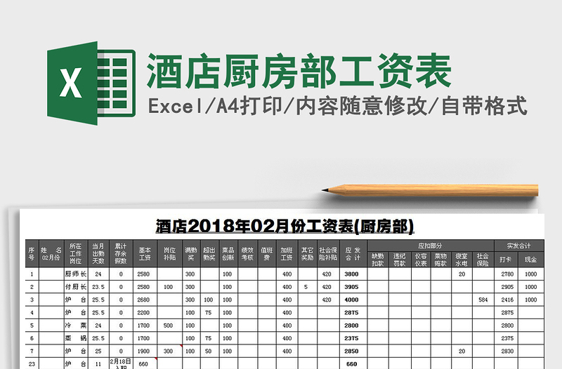 2021年酒店廚房部工資表