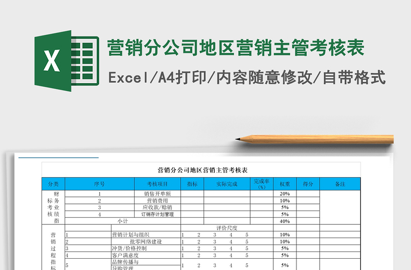 2021年营销分公司地区营销主管考核表