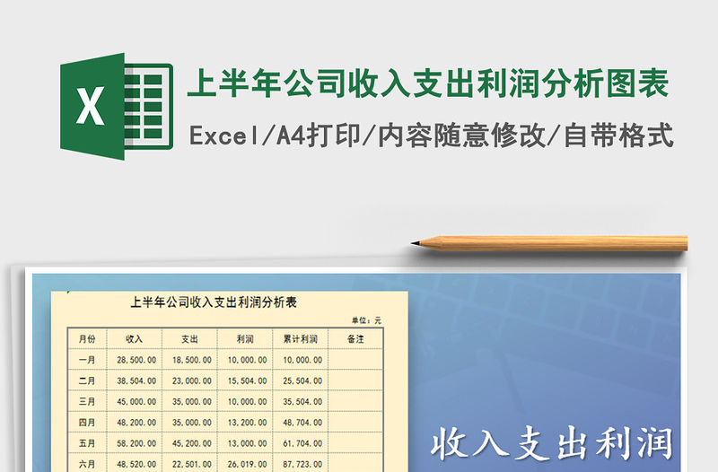 2022年上半年公司收入支出利潤分析圖表