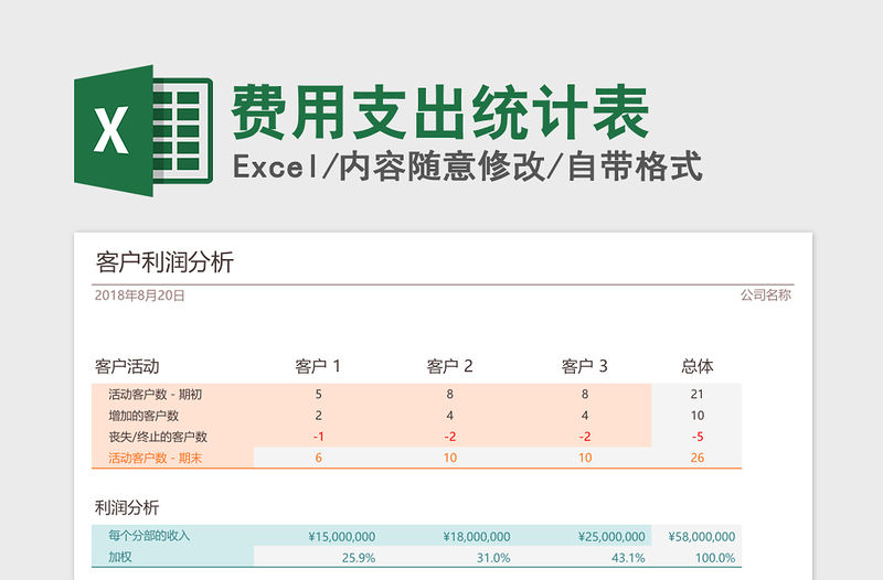 2021年費用支出統計表