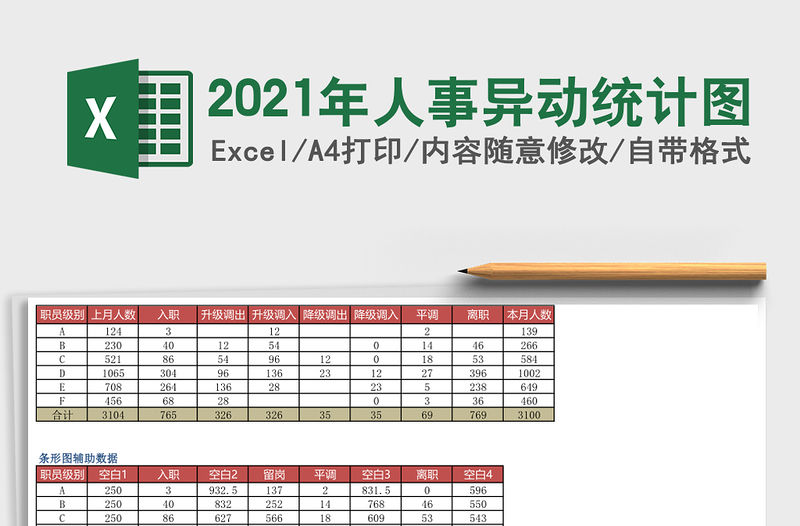 2021年人事異動統計圖