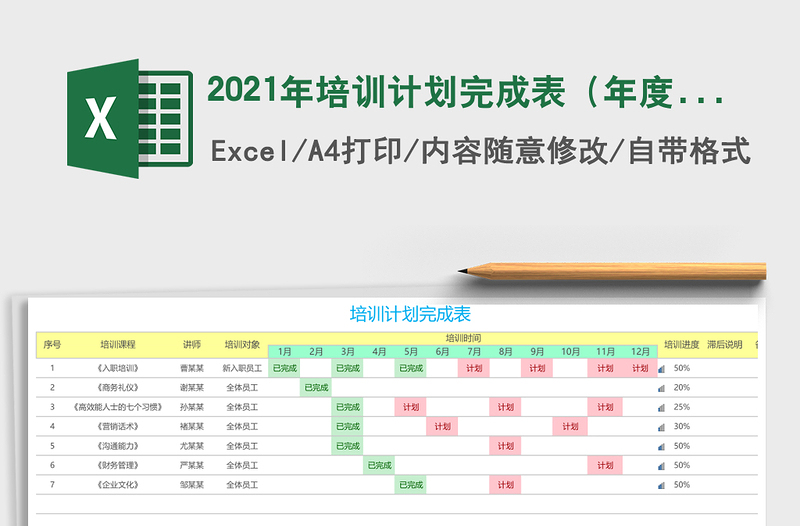 2021年培訓(xùn)計劃完成表(年度)