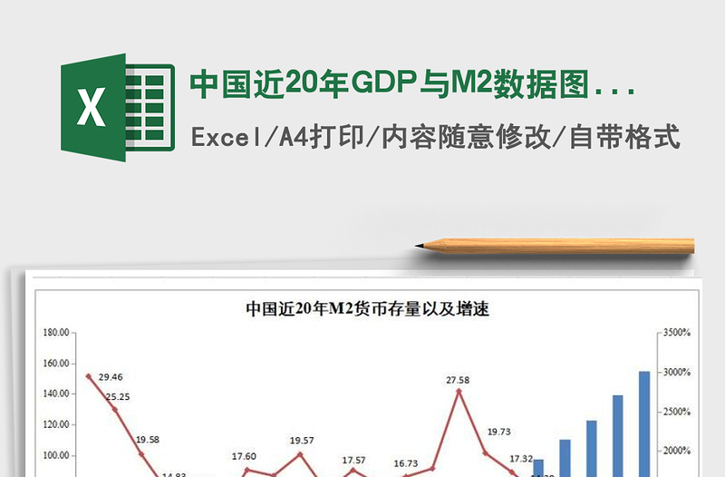中國近20年GDP與M2數(shù)據(jù)圖表免費下載
