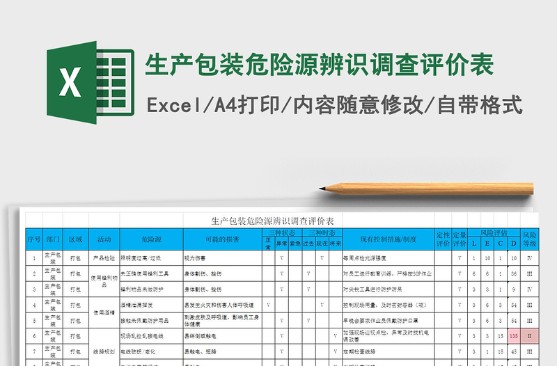 2021年生产包装危险源辨识调查评价表