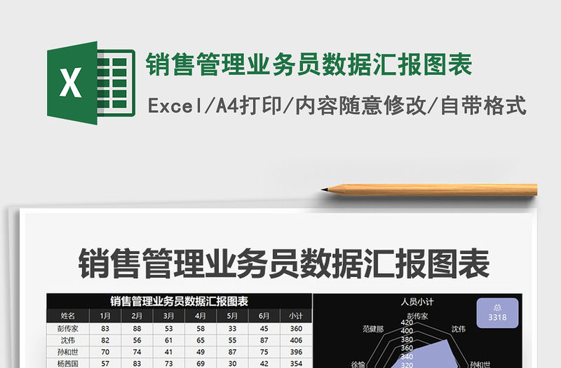 2021年銷售管理業務員數據匯報圖表
