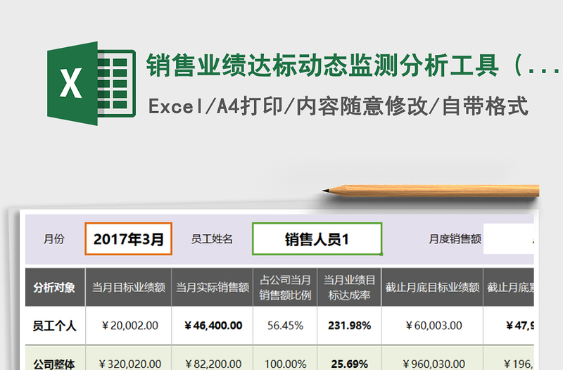 2021年銷售業(yè)績(jī)達(dá)標(biāo)動(dòng)態(tài)監(jiān)測(cè)分析工具(任一月度任一員工)
