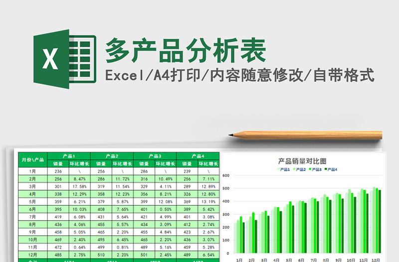 2021年多產(chǎn)品分析表