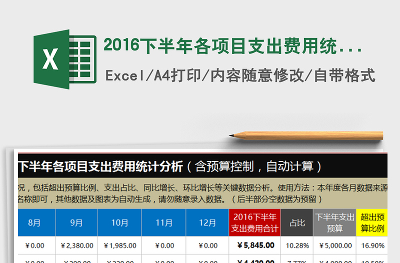 2021年2016下半年各項(xiàng)目支出費(fèi)用統(tǒng)計(jì)分析（含預(yù)算控制，自動(dòng)