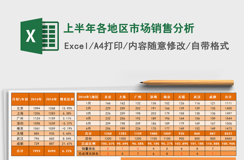 2021年上半年各地區(qū)市場(chǎng)銷售分析
