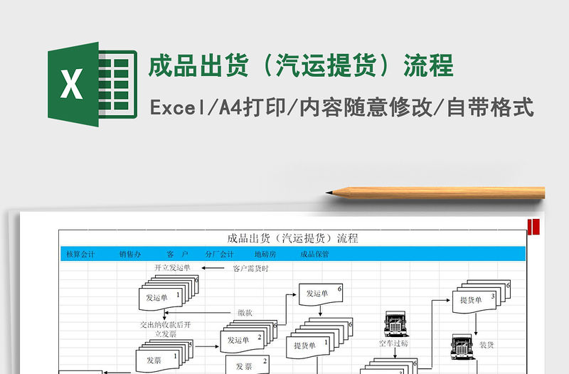 2021年成品出貨（汽運提貨）流程