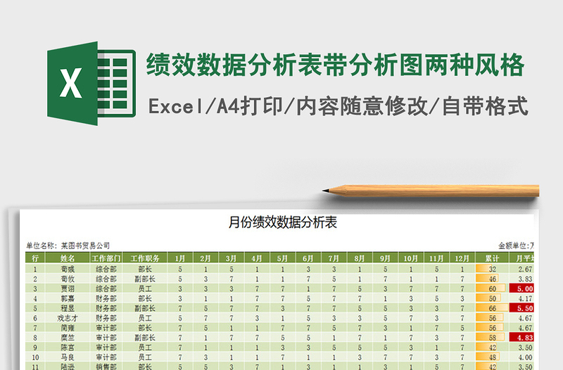 2021年绩效数据分析表带分析图两种风格