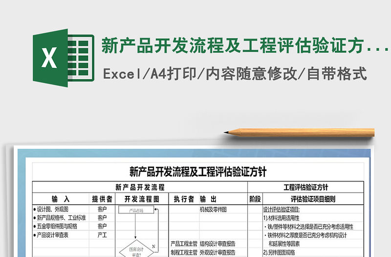 2021年新產(chǎn)品開發(fā)流程及工程評估驗(yàn)證方針