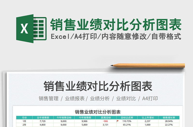 銷售業(yè)績對比分析圖表免費下載