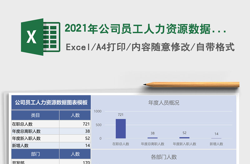 2021年公司員工人力資源數(shù)據(jù)圖表模板
