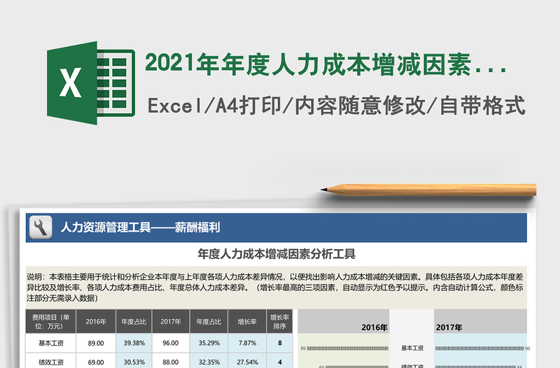 2021年年度人力成本增減因素分析工具