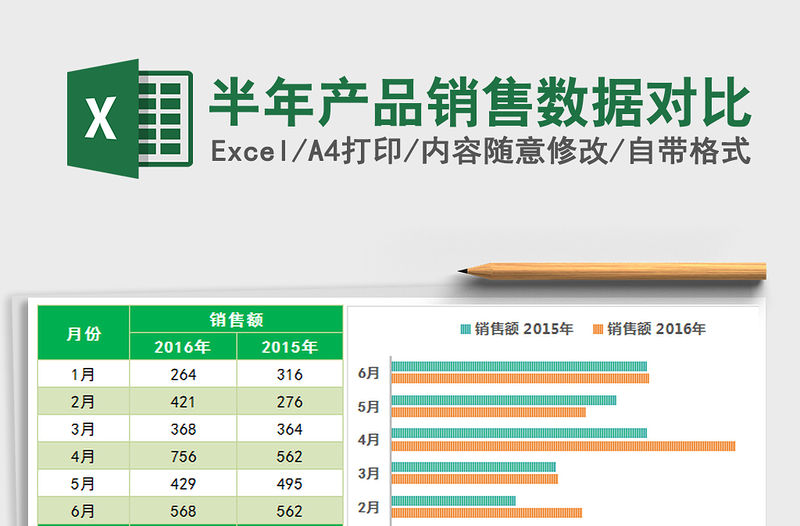 2021年半年產品銷售數據對比
