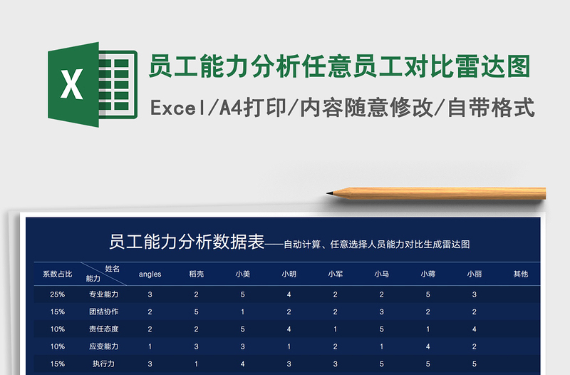 2021員工能力分析任意員工對(duì)比雷達(dá)圖免費(fèi)下載