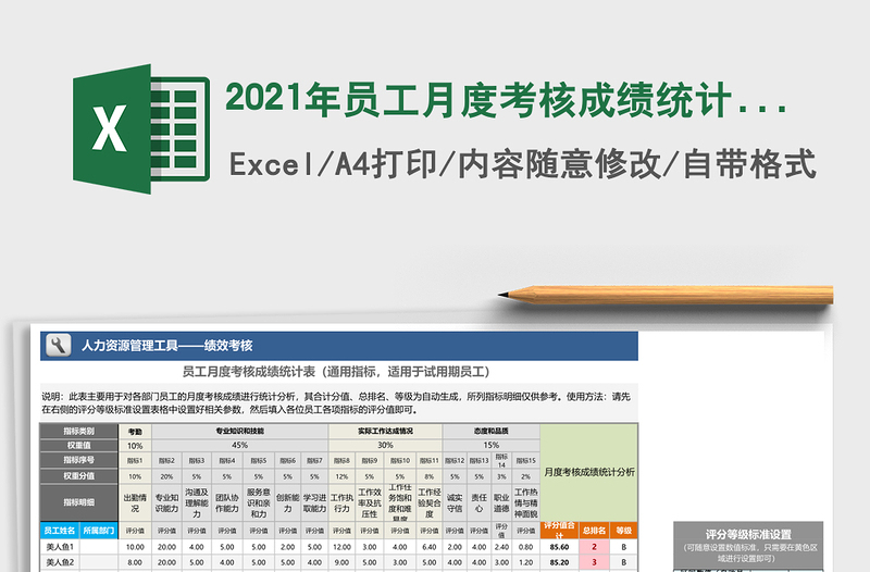 2021年員工月度考核成績(jī)統(tǒng)計(jì)表(通用指標(biāo), 也可適用于試用
