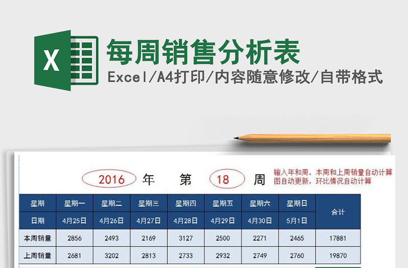 2021年每周銷(xiāo)售分析表免費(fèi)下載