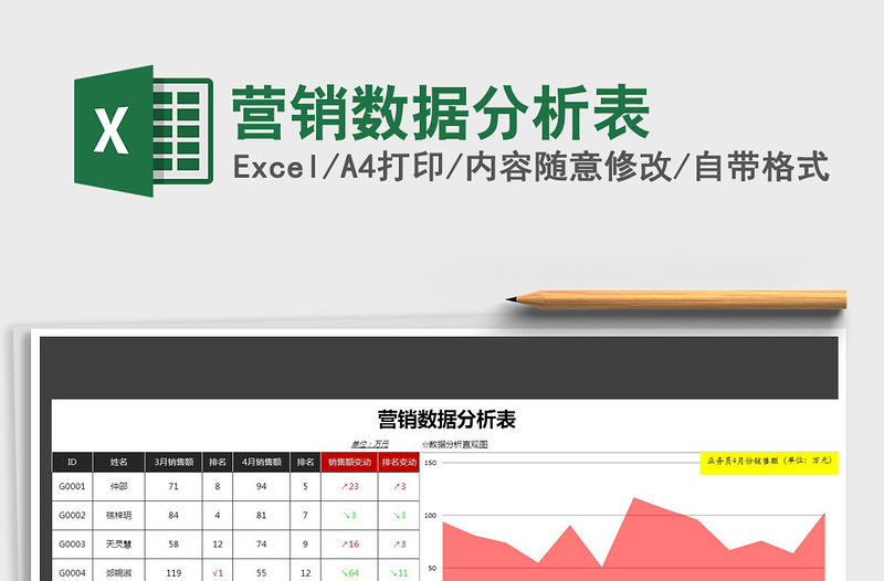 2021年營銷數據分析表