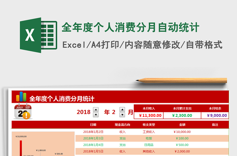 2021年全年度個(gè)人消費(fèi)分月自動(dòng)統(tǒng)計(jì)