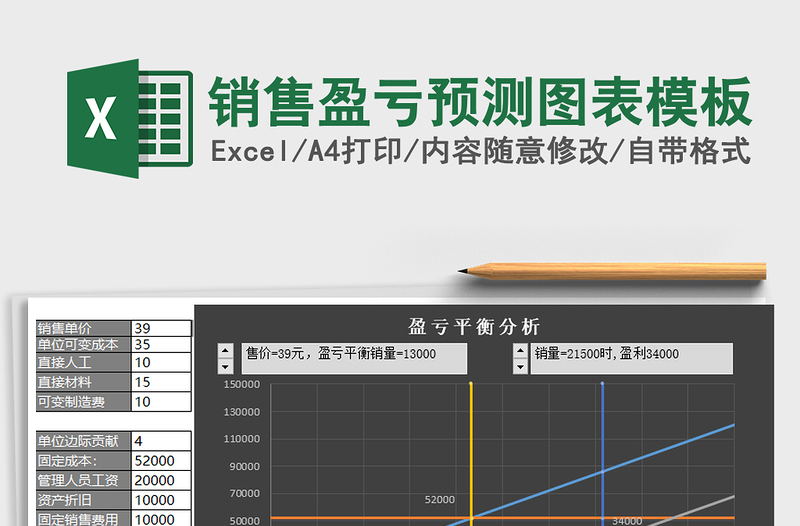 2021年銷(xiāo)售盈虧預(yù)測(cè)圖表模板