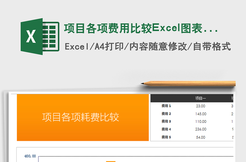 2022项目各项费用比较Excel图表模板免费下载