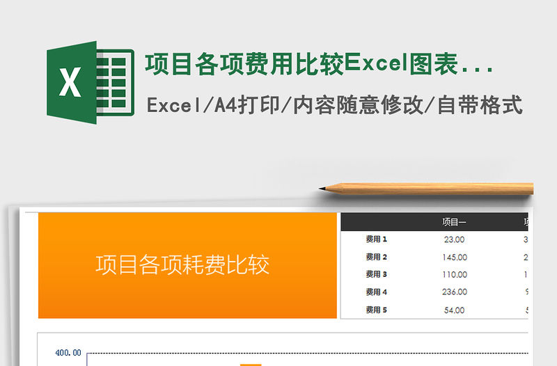 2022項目各項費用比較Excel圖表模板免費下載