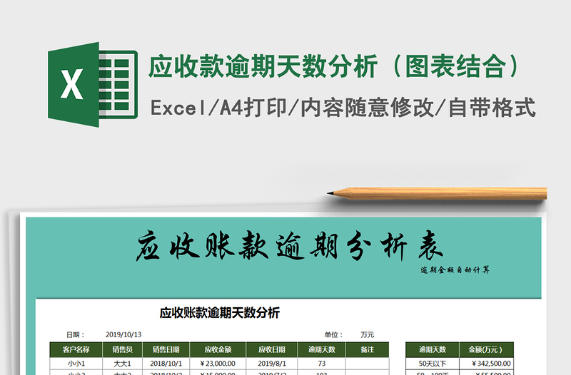 2021年應(yīng)收款逾期天數(shù)分析(圖表結(jié)合)