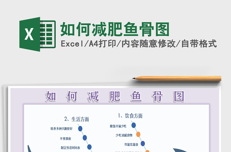 2021年如何減肥魚(yú)骨圖