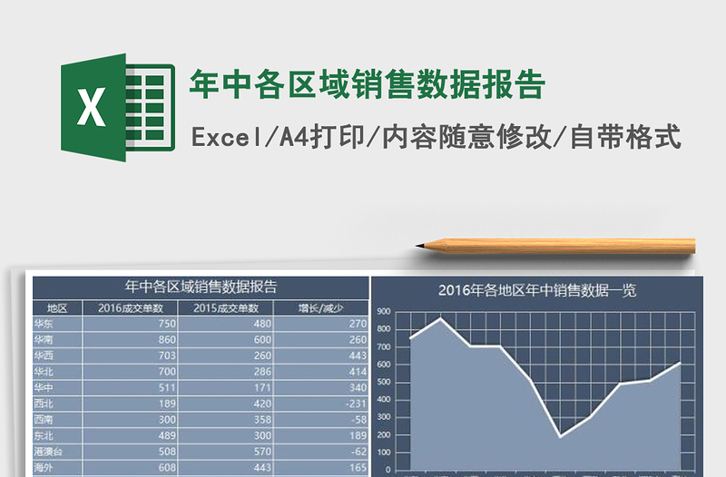 2021年年中各区域销售数据报告