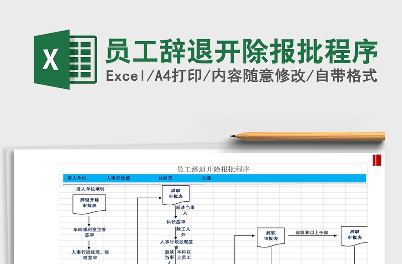 2022年員工辭退開除報批程序