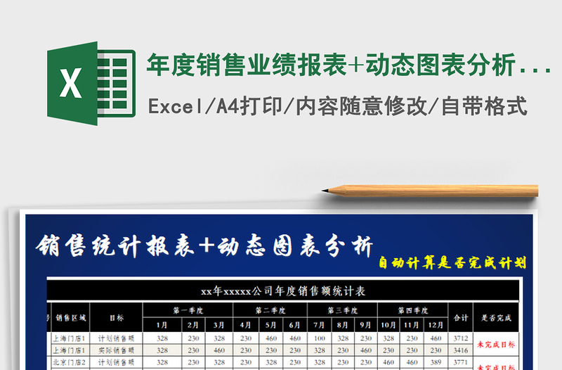 2021年年度销售业绩报表+动态图表分析（提醒是否完成目标）