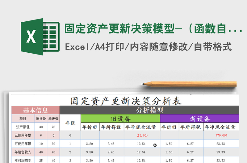 2021年固定资产更新决策模型-（函数自动判读）免费下载