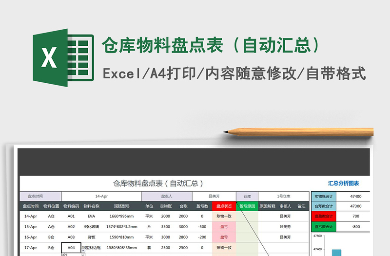 2021年倉庫物料盤點表(自動匯總)