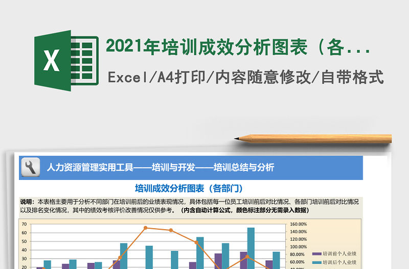 2021年培訓(xùn)成效分析圖表（各部門）
